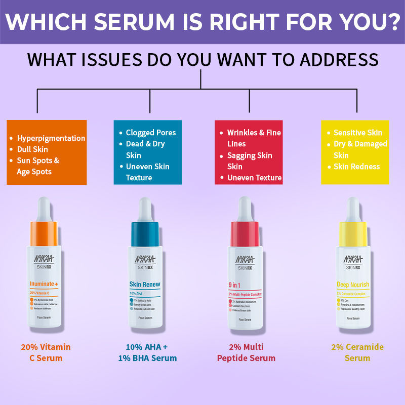 Nykaa SkinRX 2% Advanced Retinol Night Face Serum - Jusskincare