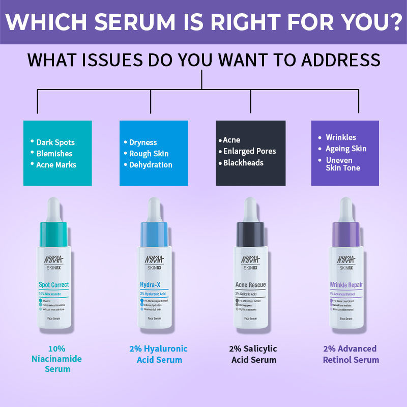 Nykaa SkinRX 2% Advanced Retinol Night Face Serum - Jusskincare