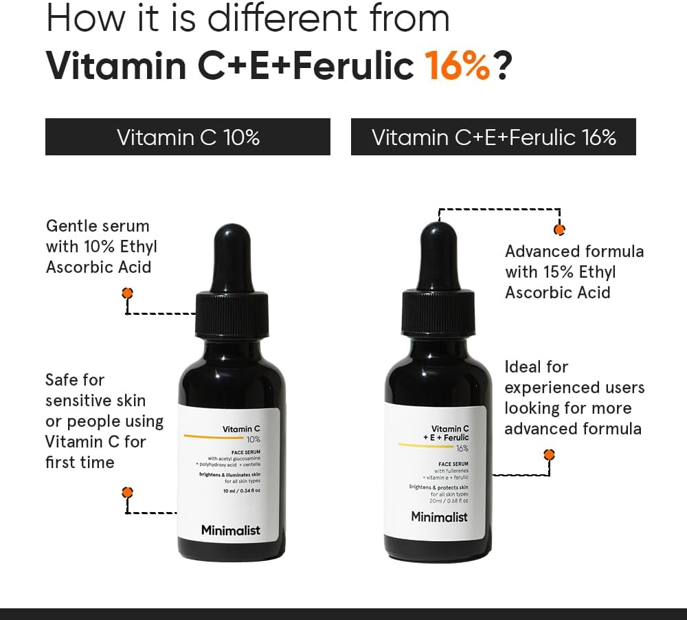 Minimalist 10% Vitamin C Serum