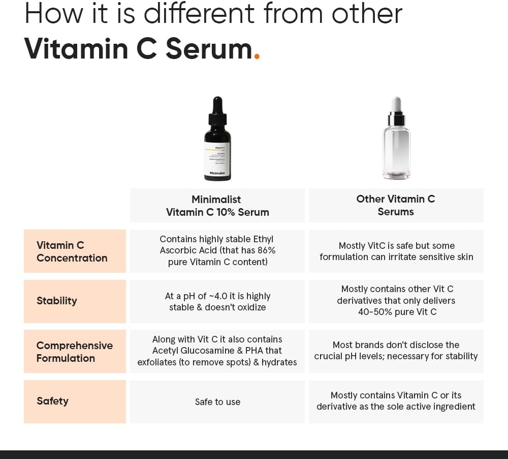 Minimalist 10% Vitamin C Serum