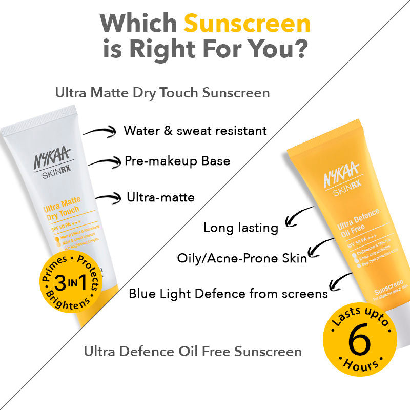 Nykaa SKINRX Ultra Matte Dry Touch Sunscreen SPF 50 PA +++, Matte Finish, No white cast